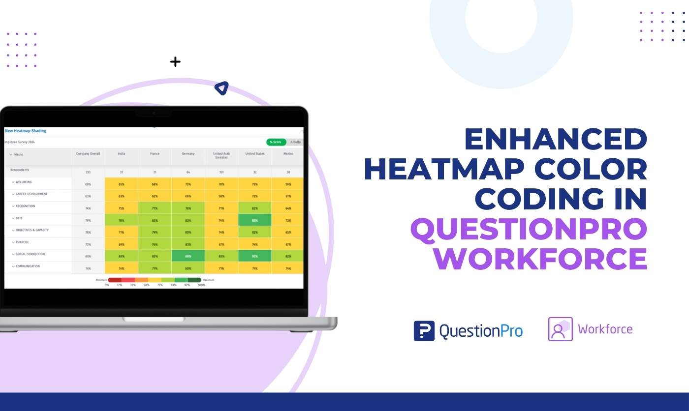HubSpot - QuestionPro Integration