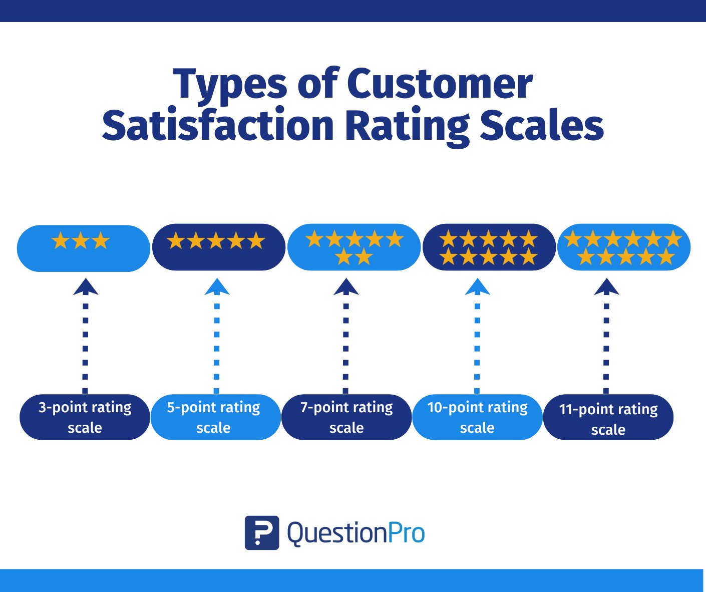 types-of-customer-satisfaction-ratings-scales (1)