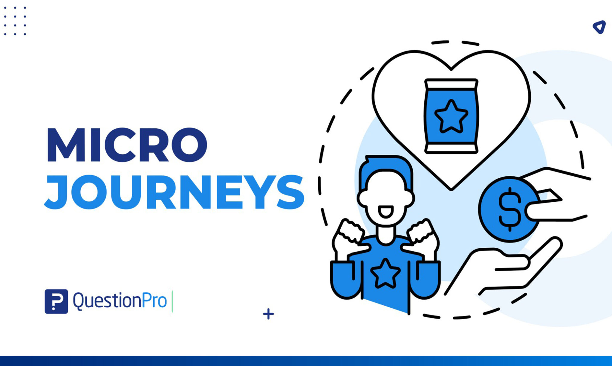 HubSpot - QuestionPro Integration