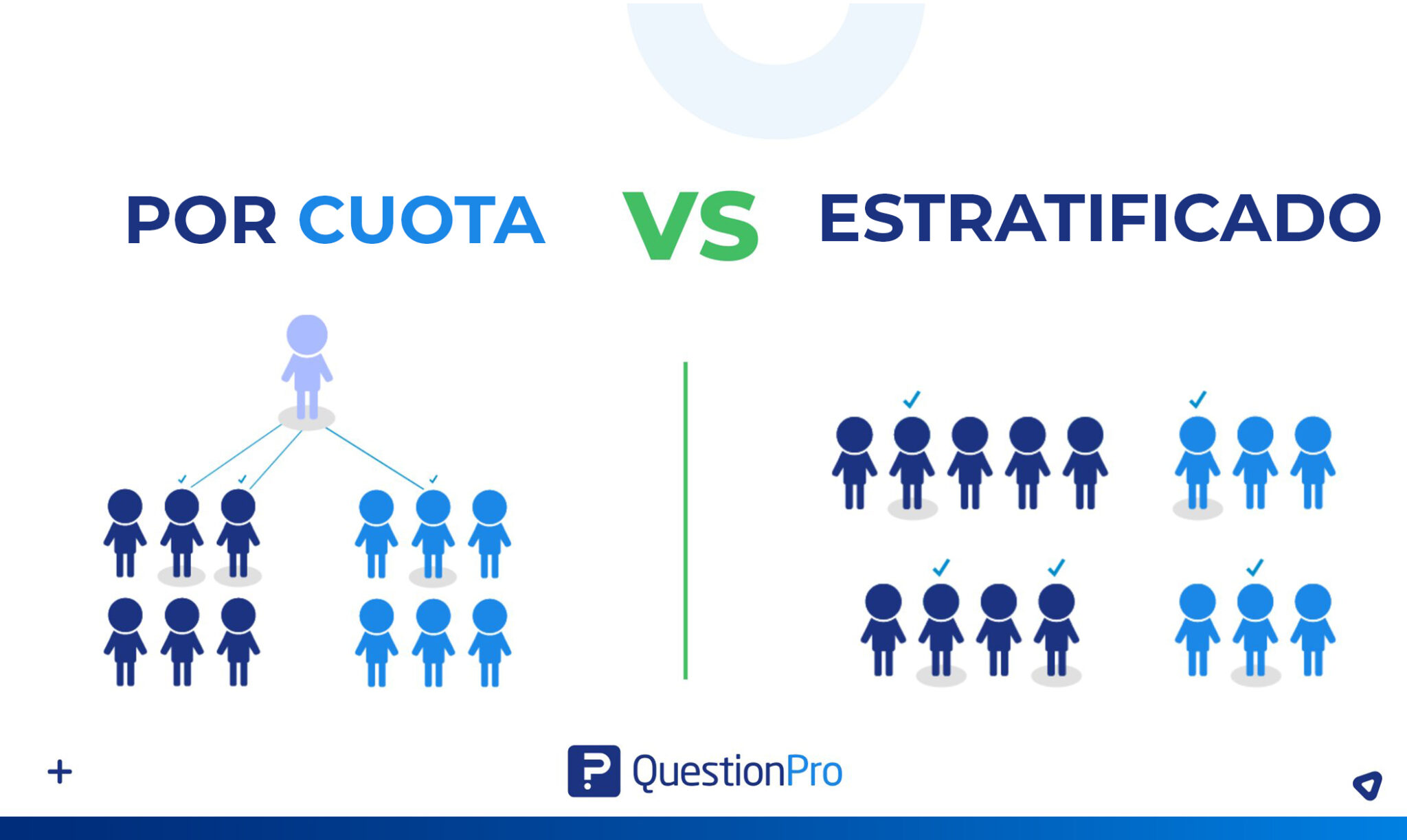 HubSpot - QuestionPro Integration