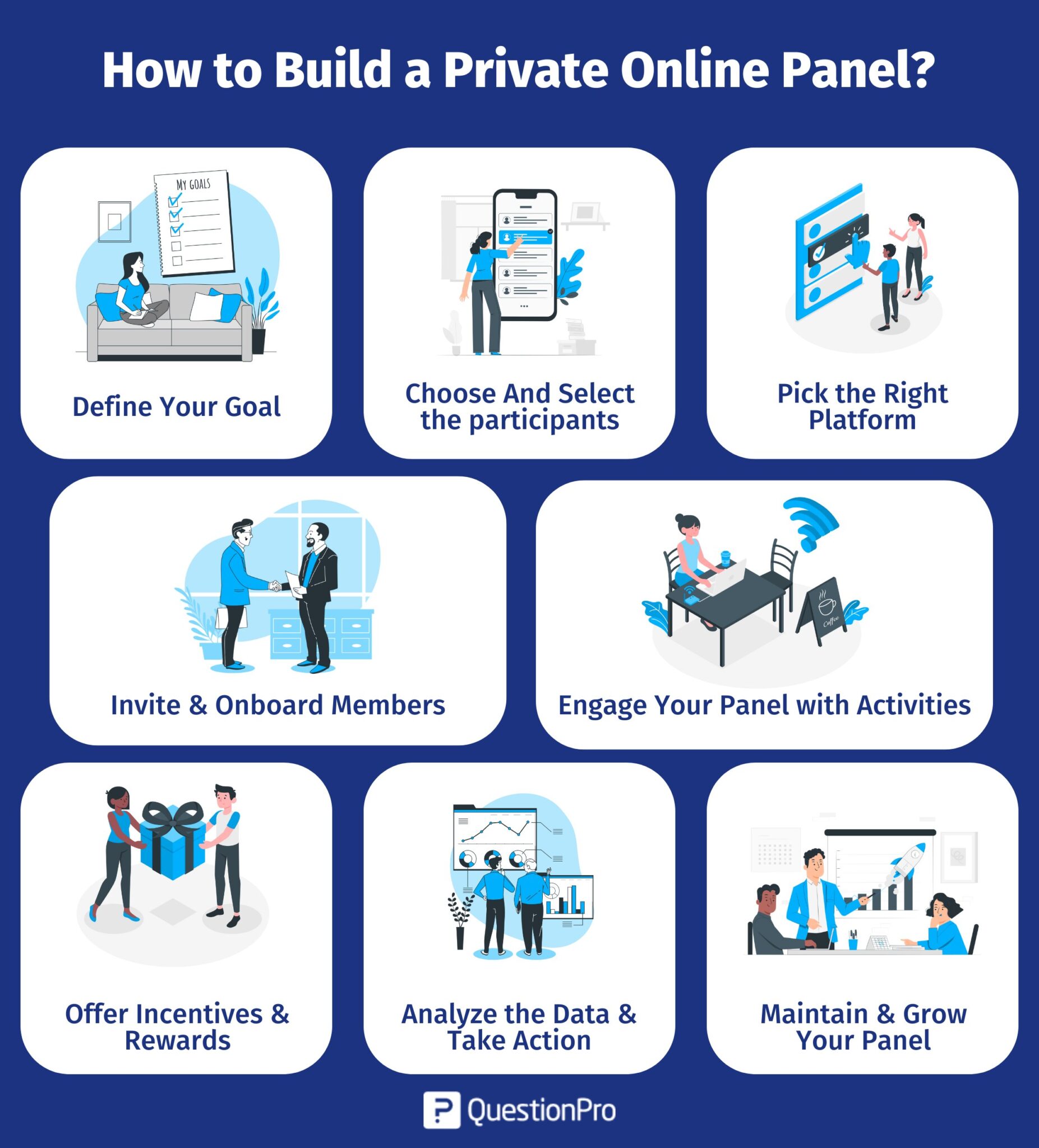 wie-erstelle-ich-ein-privates-online-panel