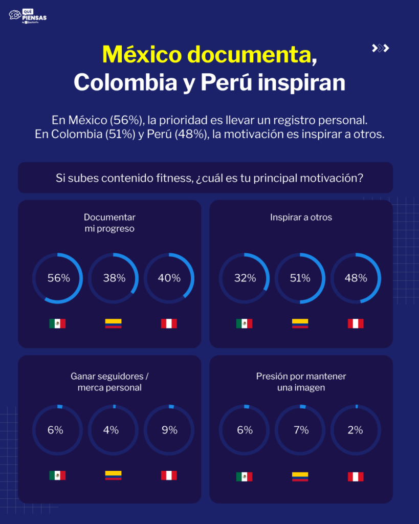 Registro de actividades en el gimnasio