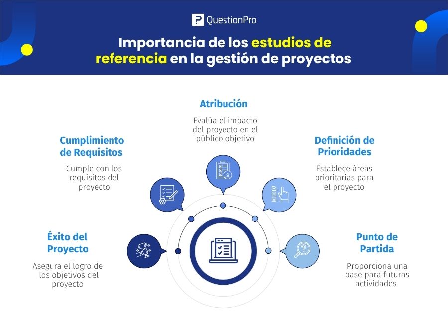 importancia de una encuesta de referencia