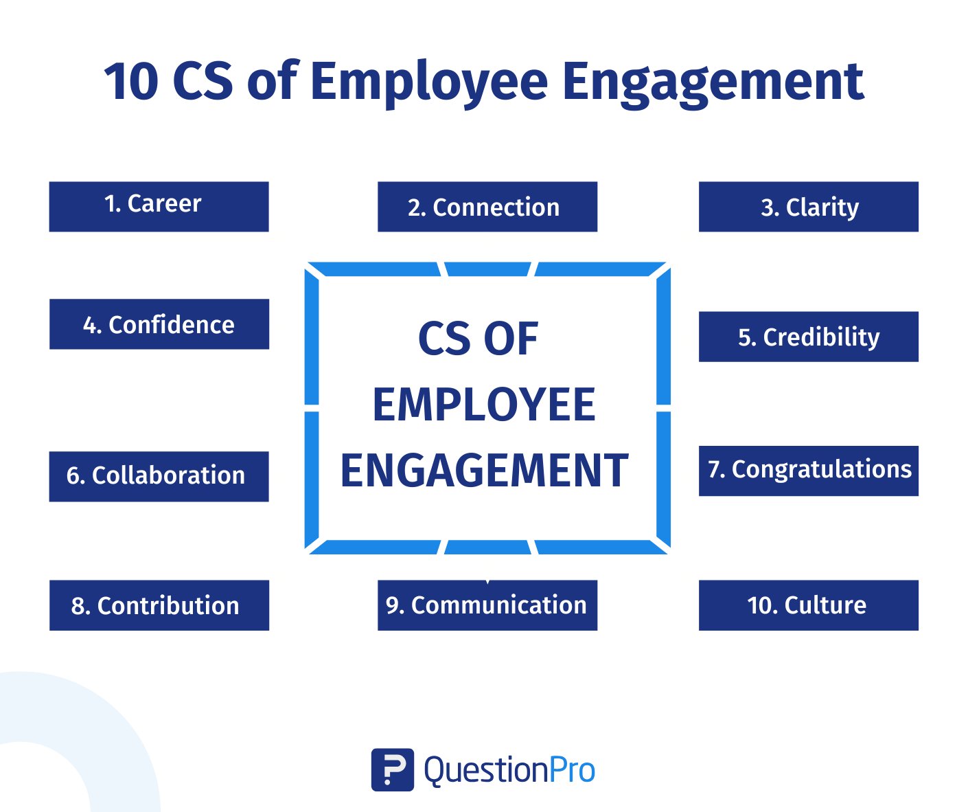 10-cs-für-mitarbeiter-engagement