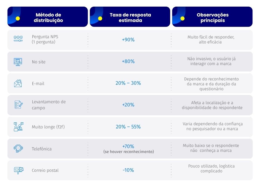 Expectativa de taxa de resposta