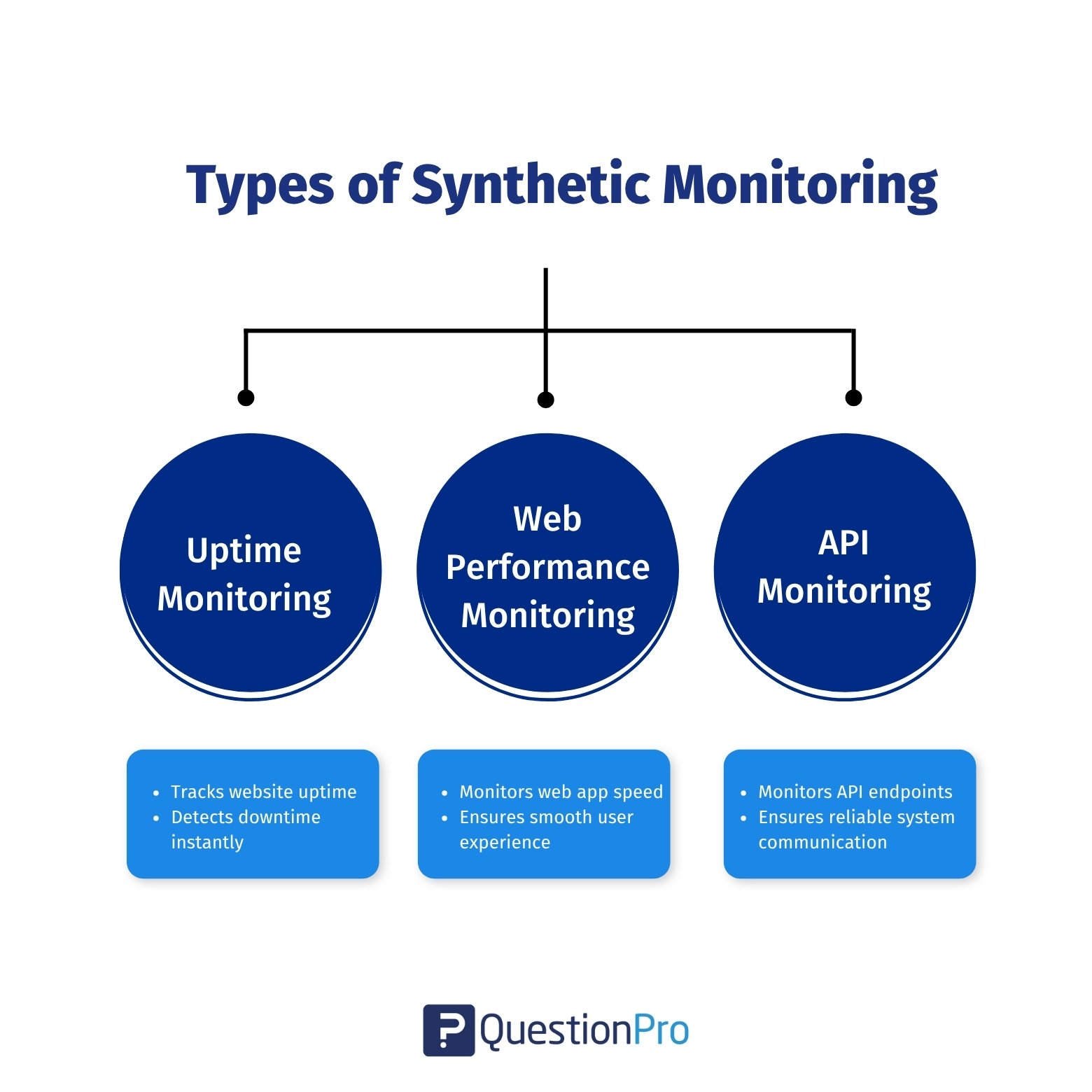 types-of-synthetic-monitoring
