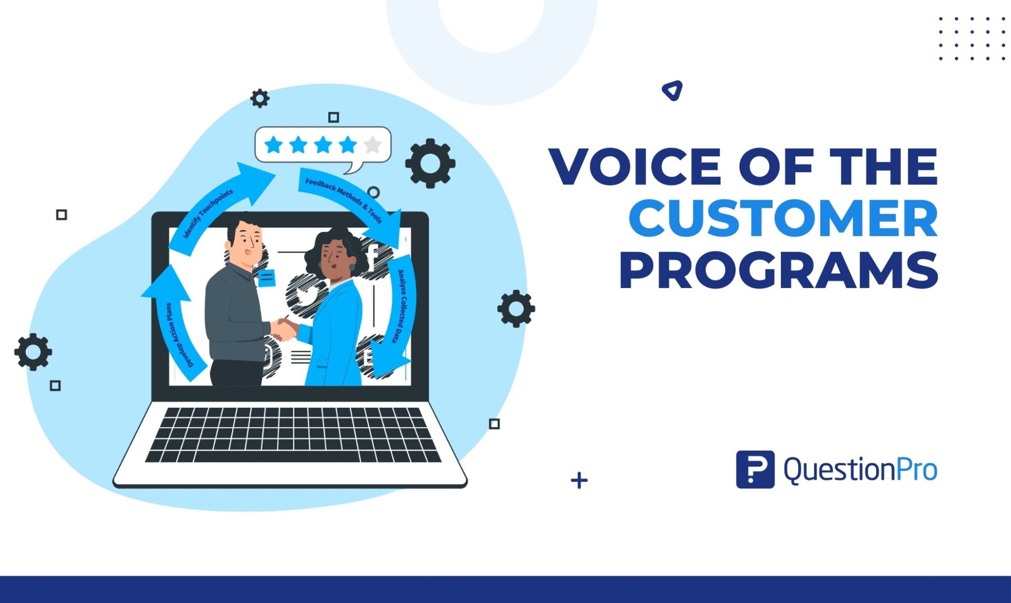 HubSpot - QuestionPro Integration