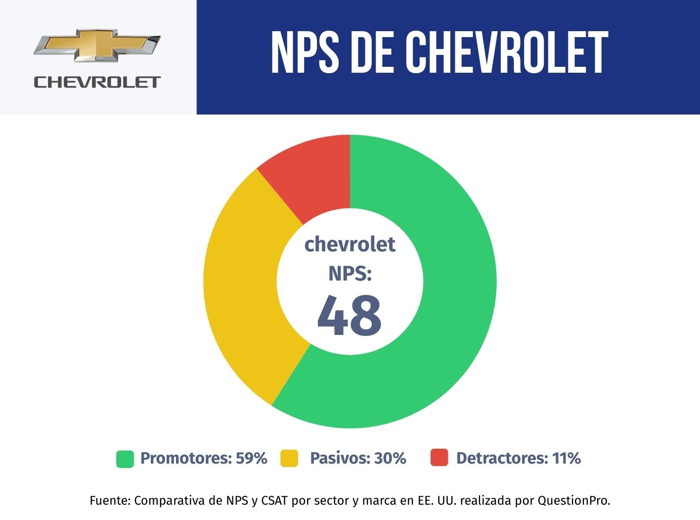 nps de chevrolet