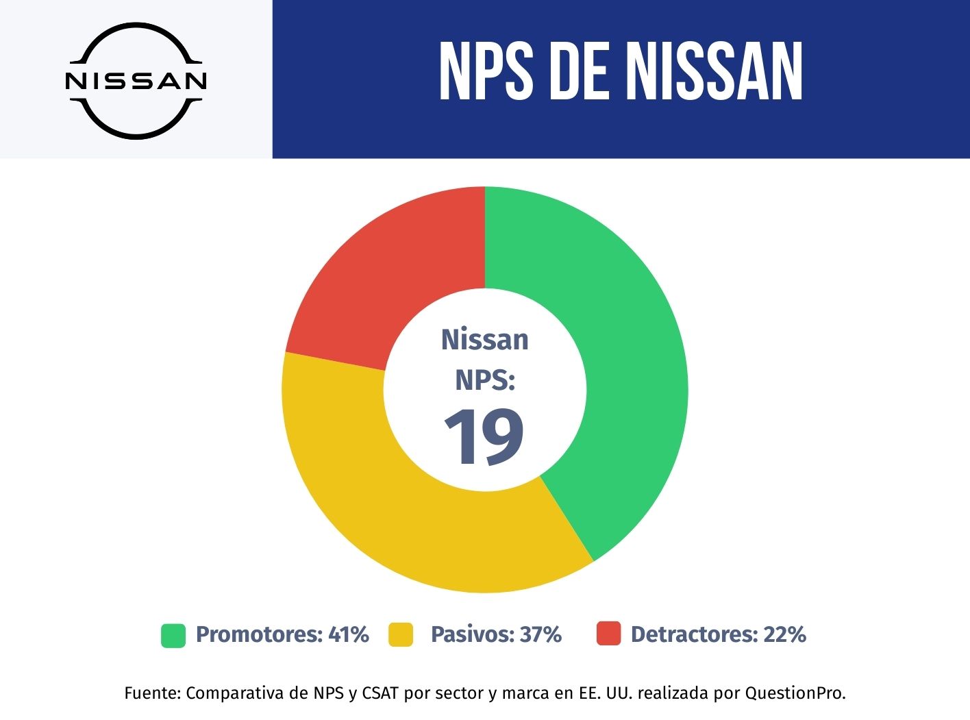 NPS de Nissan