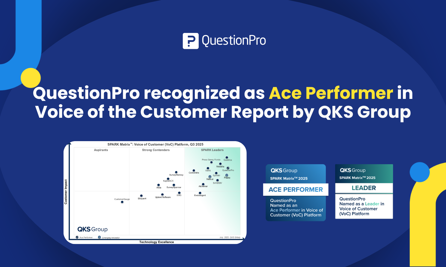 HubSpot - QuestionPro Integration