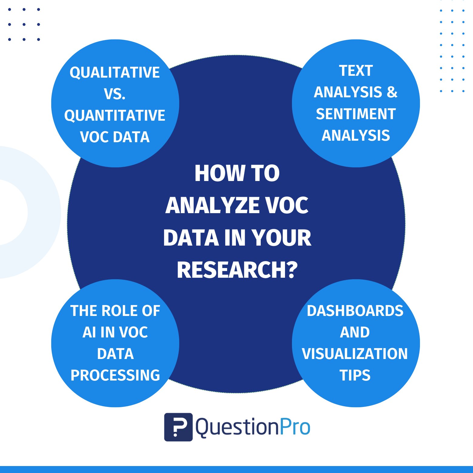 how-to-analyze-voc-data-in-your-research