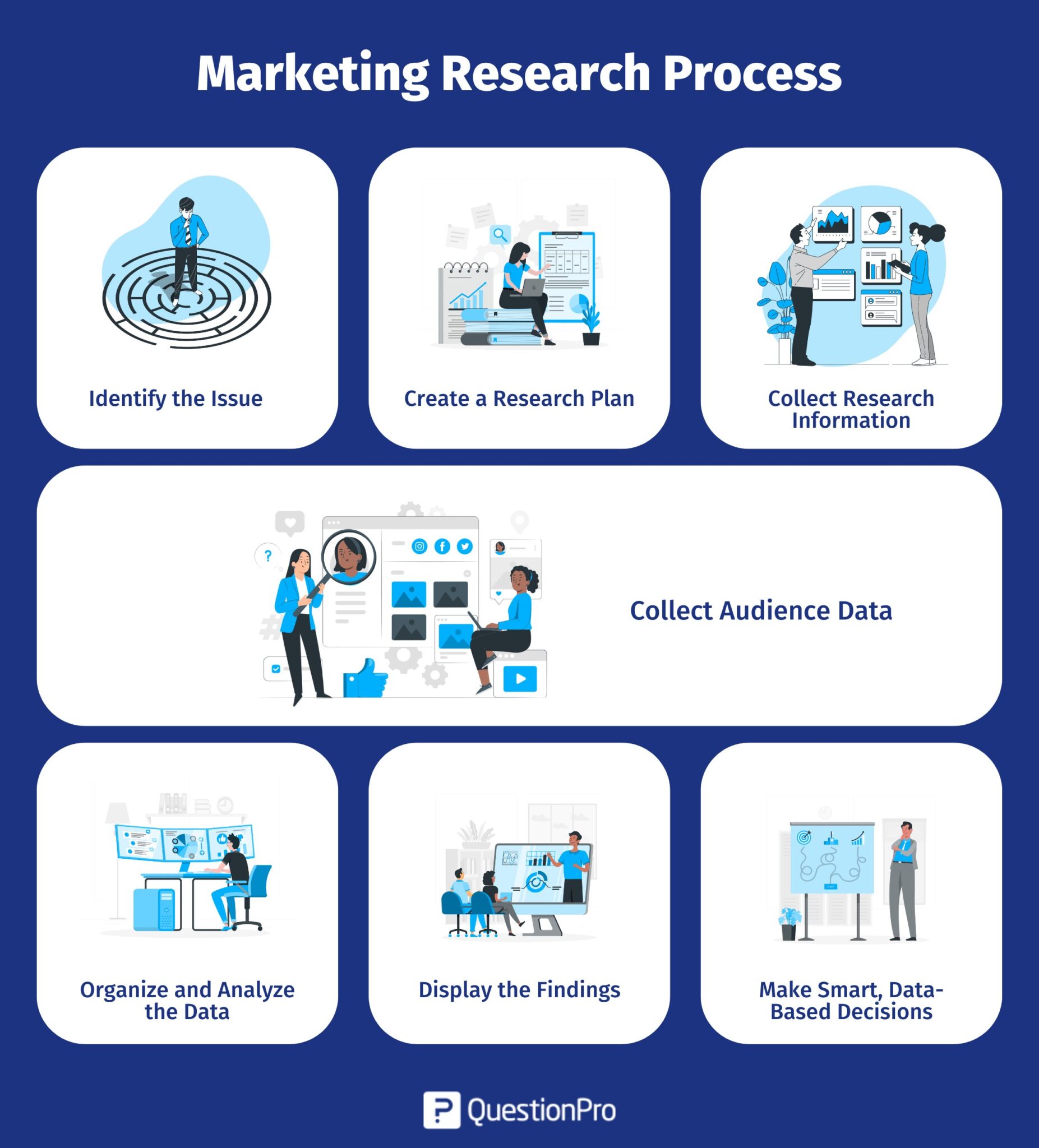 marketing-research-process