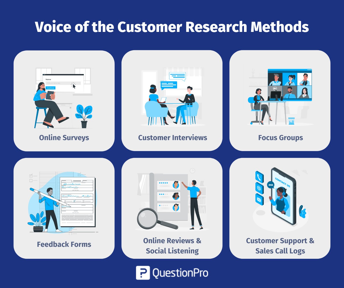 voice-of-the-customer-methods