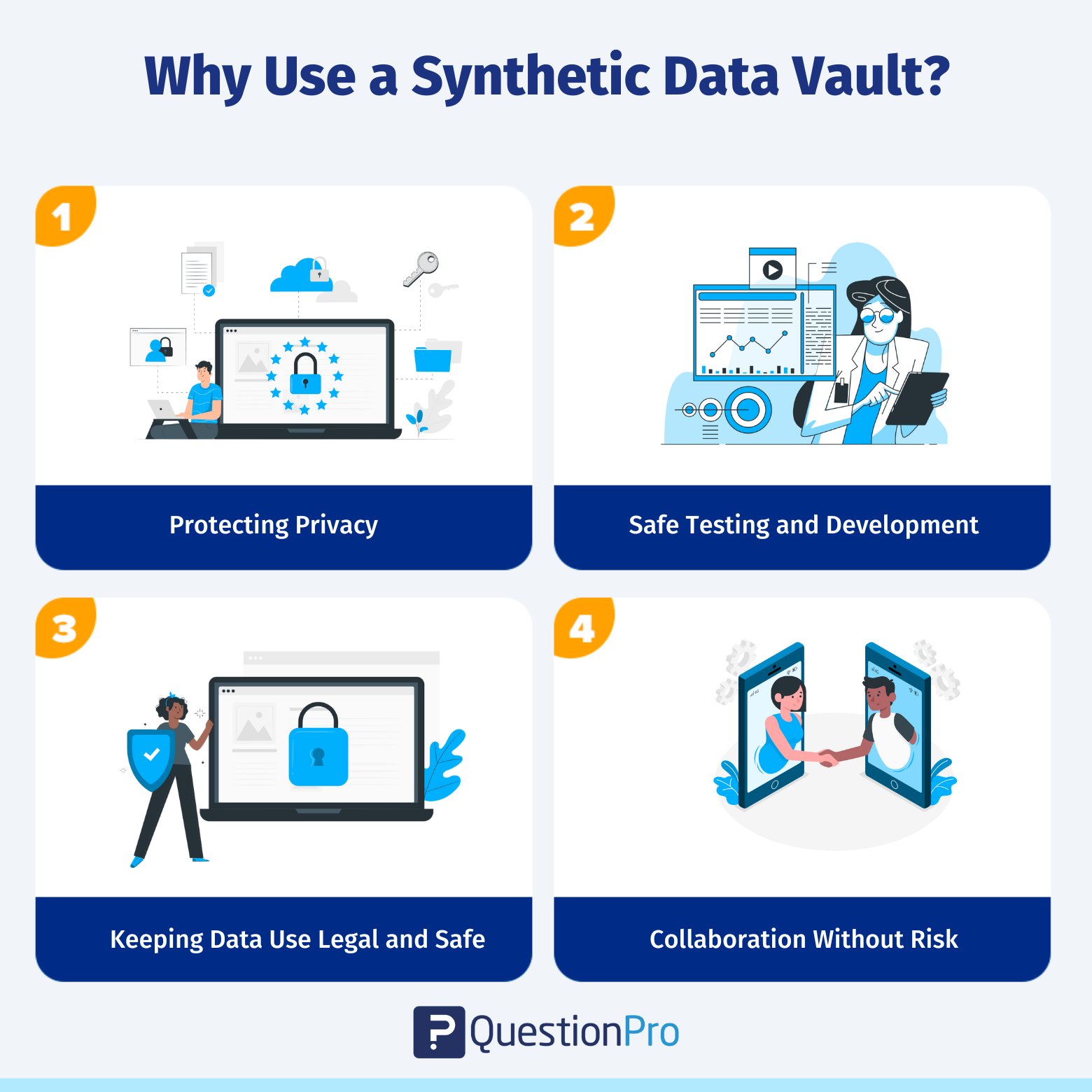 why-use-synthetic-data-voult