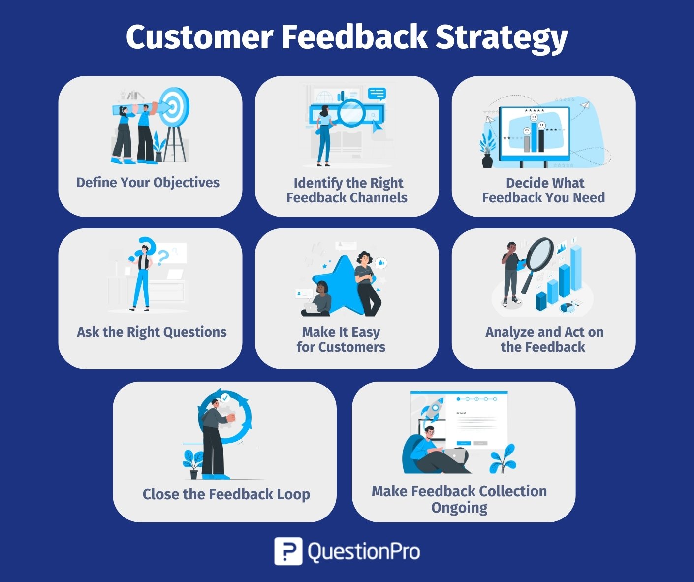 Kunden-Feedback-Strategie