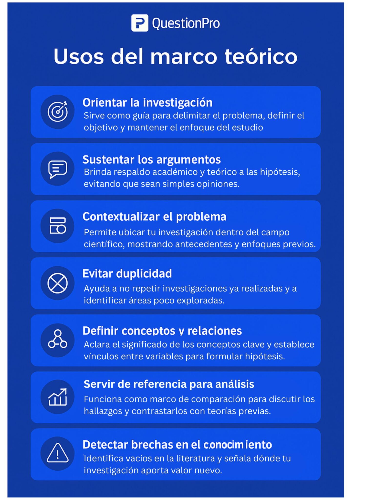 usos del marco teórico en la investigación