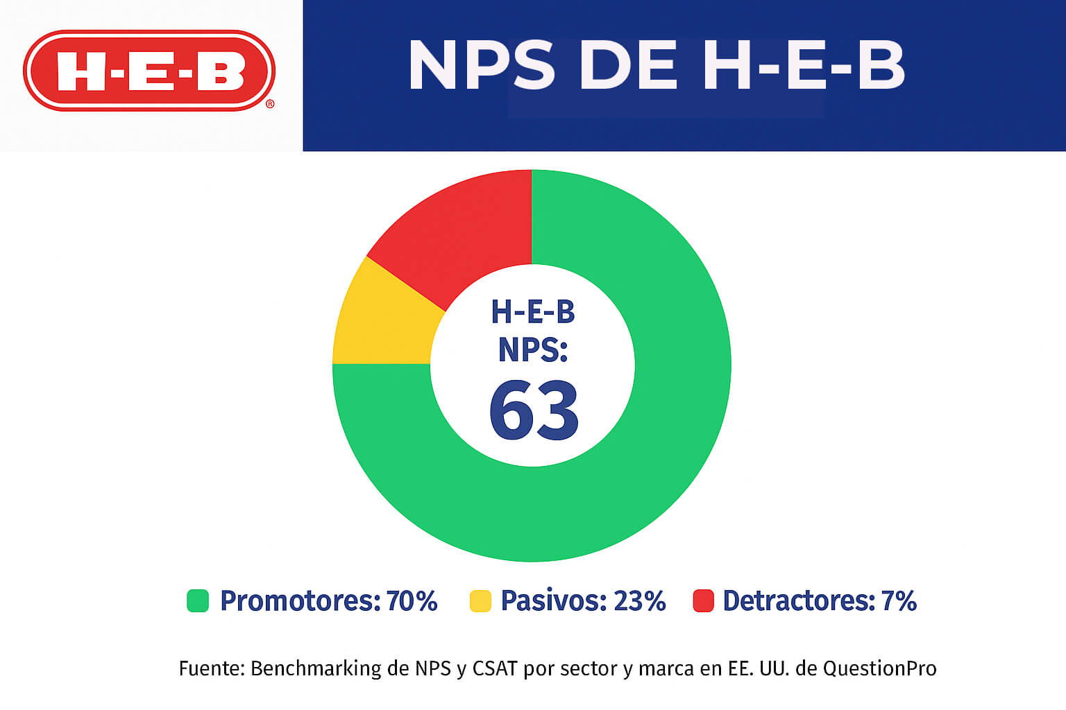 ¿CUAL-ES-EL-NPS-DE-HEB