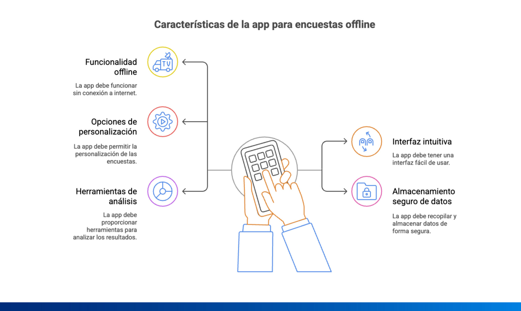 características de una buena aplicación para hacer encuestas