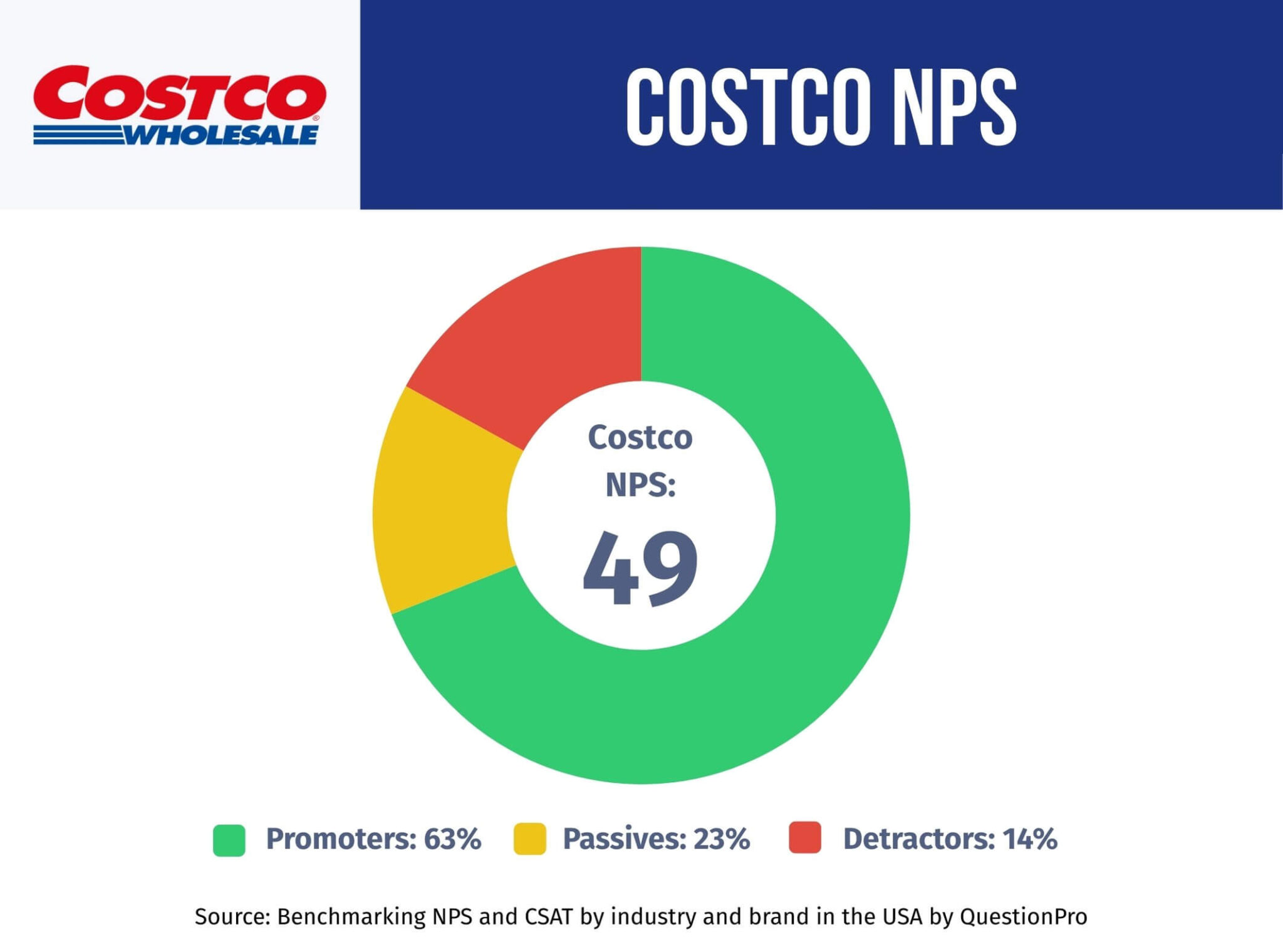 Costco-NPS