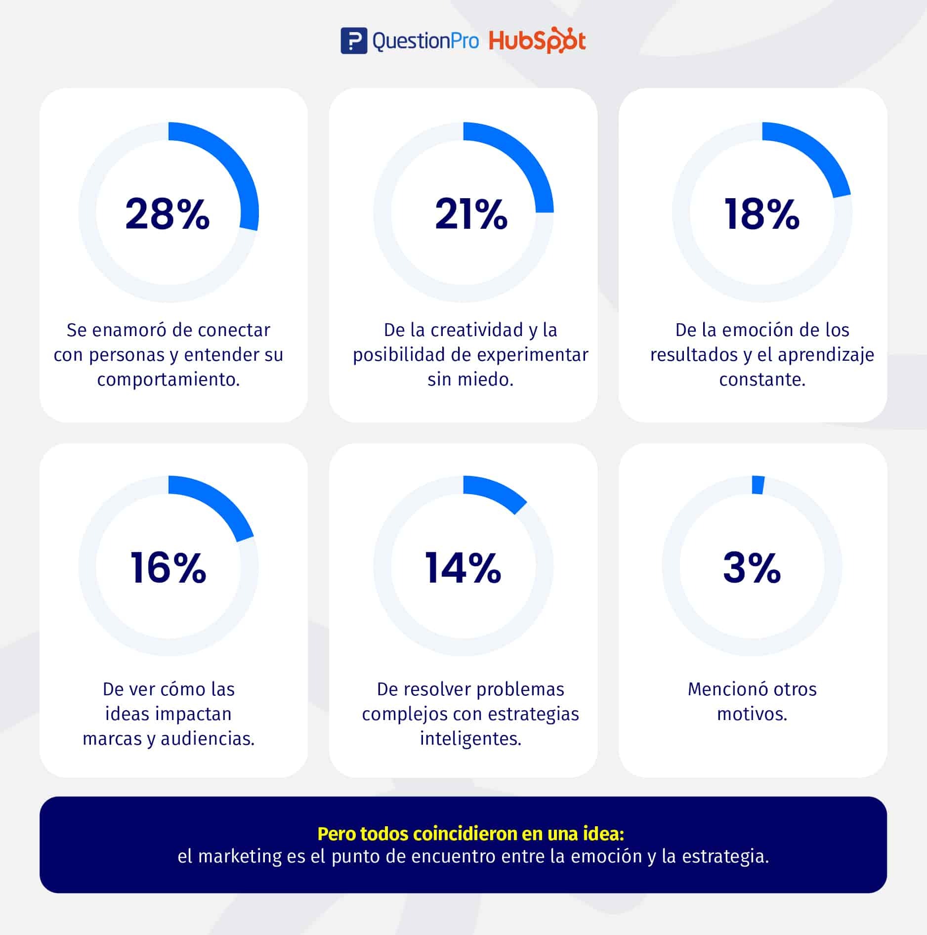 ¿Qué fue lo que más te enganchó del marketing en tus primeros pasos?