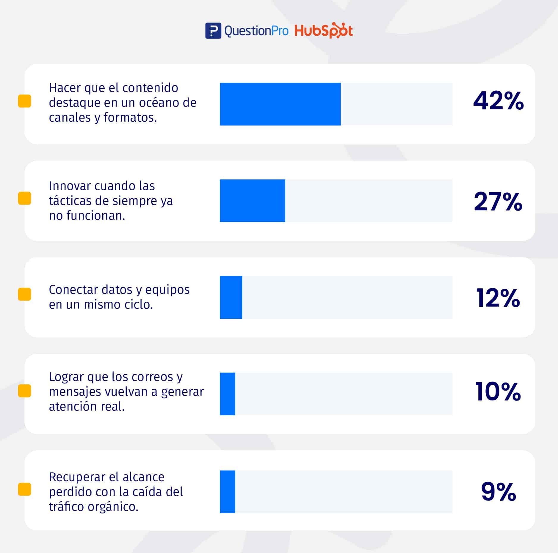 mayor reto del marketing
