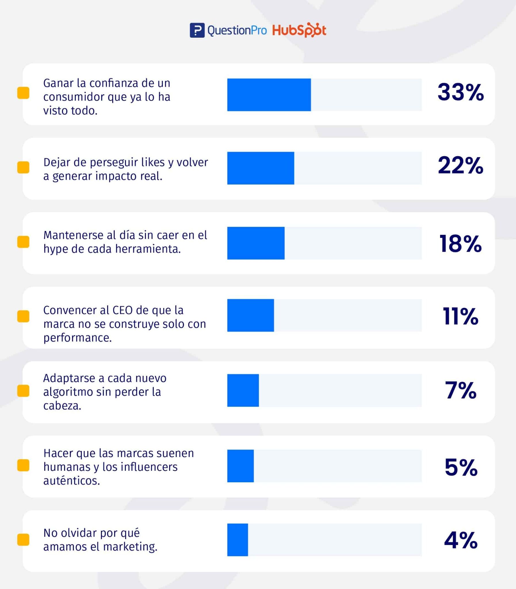 desafios del área de marketing