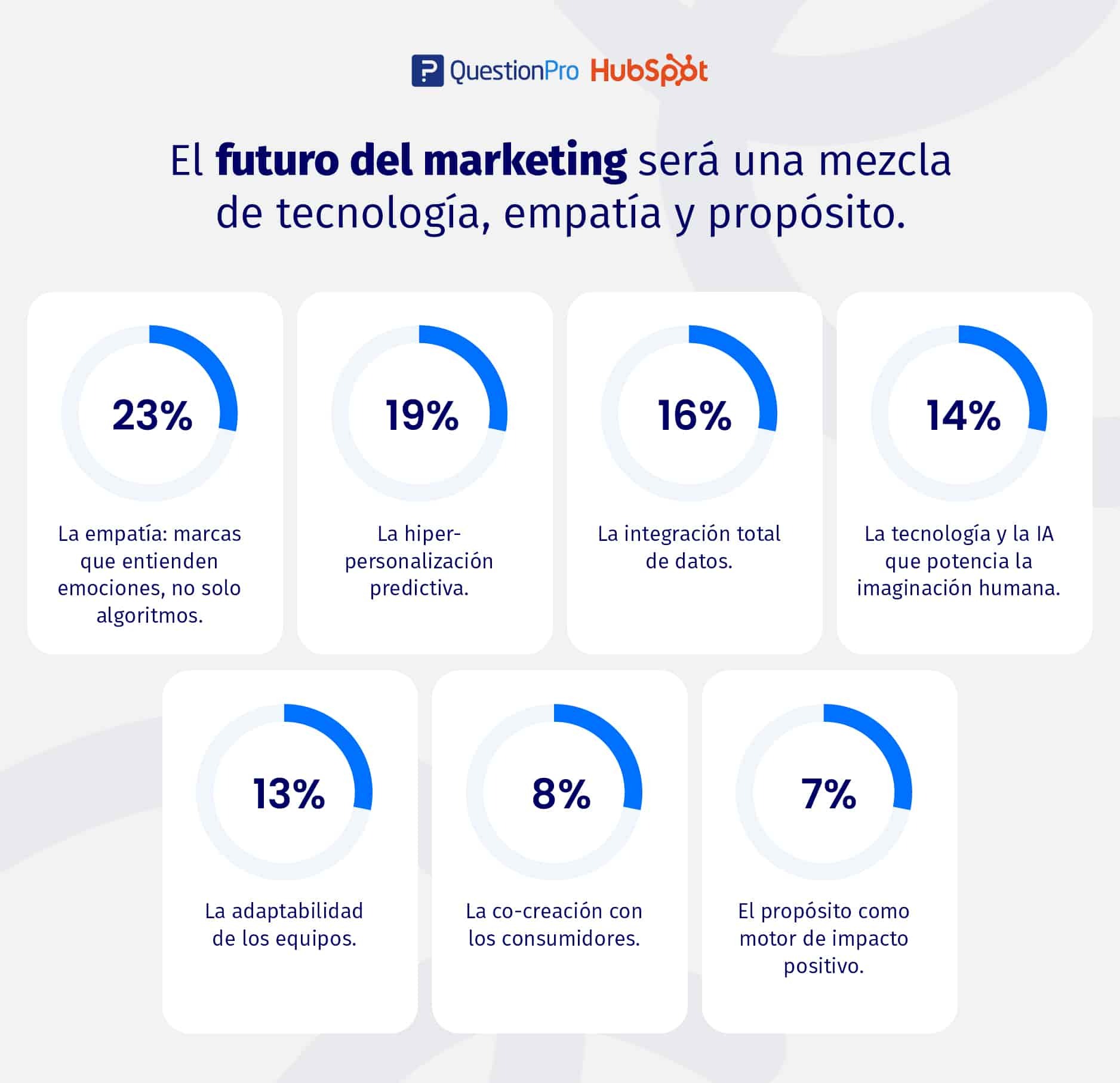 el futuro del marketing