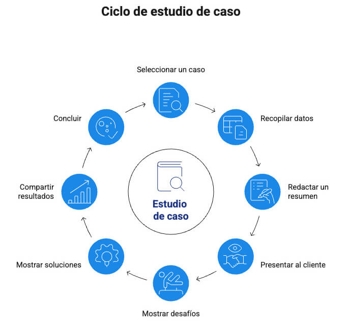 Pasos-para-hacer-un-estudio-de-caso