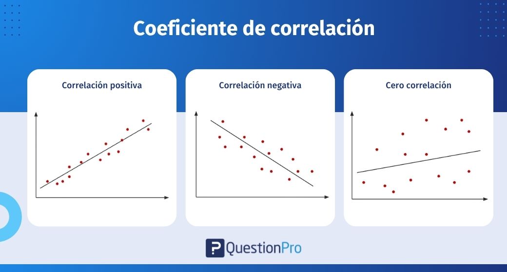 Qué es el coeficiente de correlación