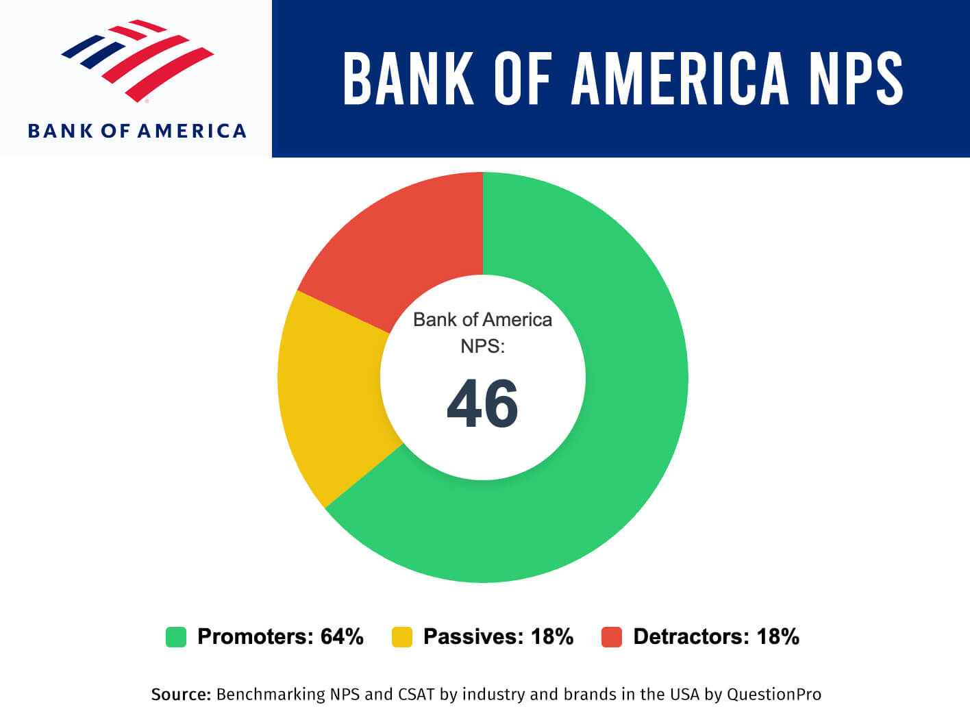 bank-of-america-overall-nps-2025