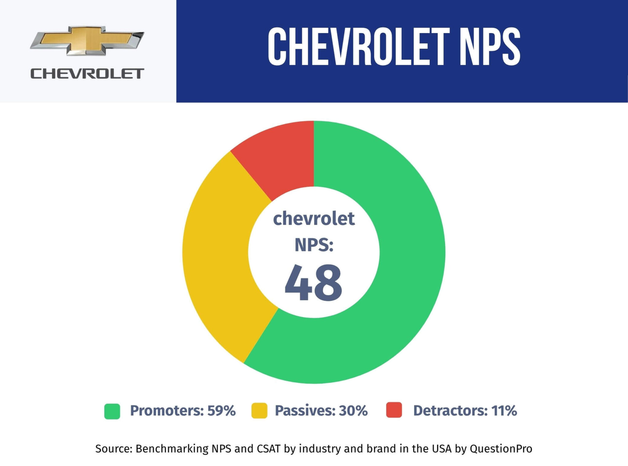 geico-nps-performance