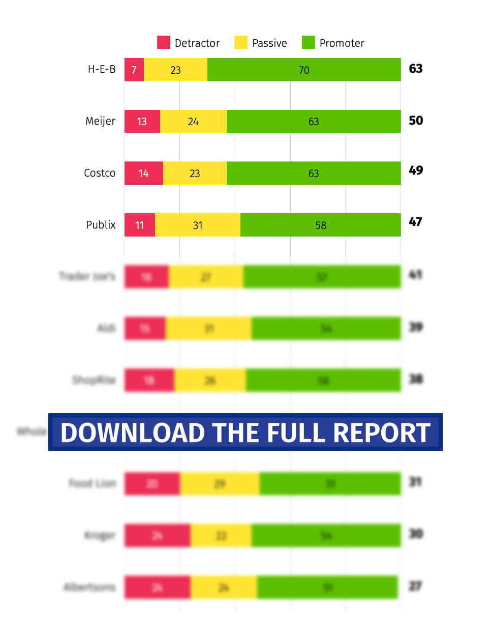 grocery-download-the-full-report-6