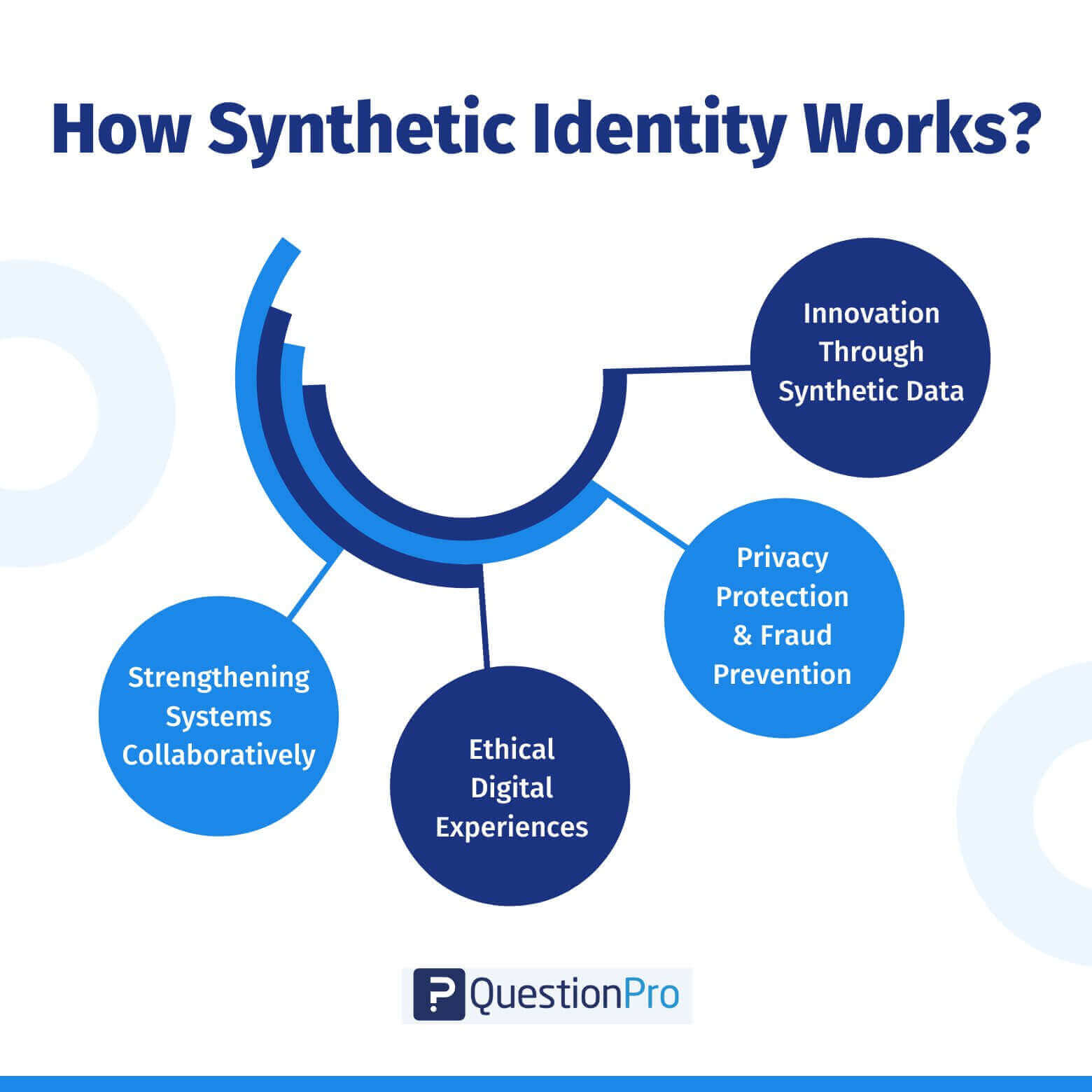 how-synthetic-identity-works