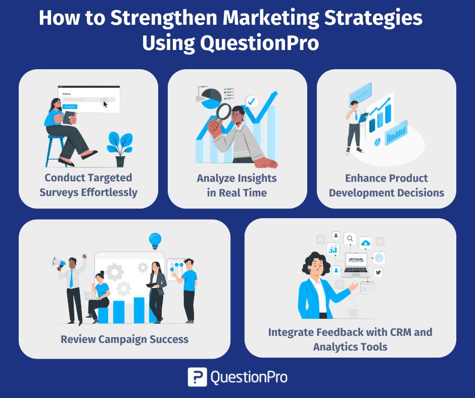 how-to-strengthen-marketing-strategies-using-questionpro