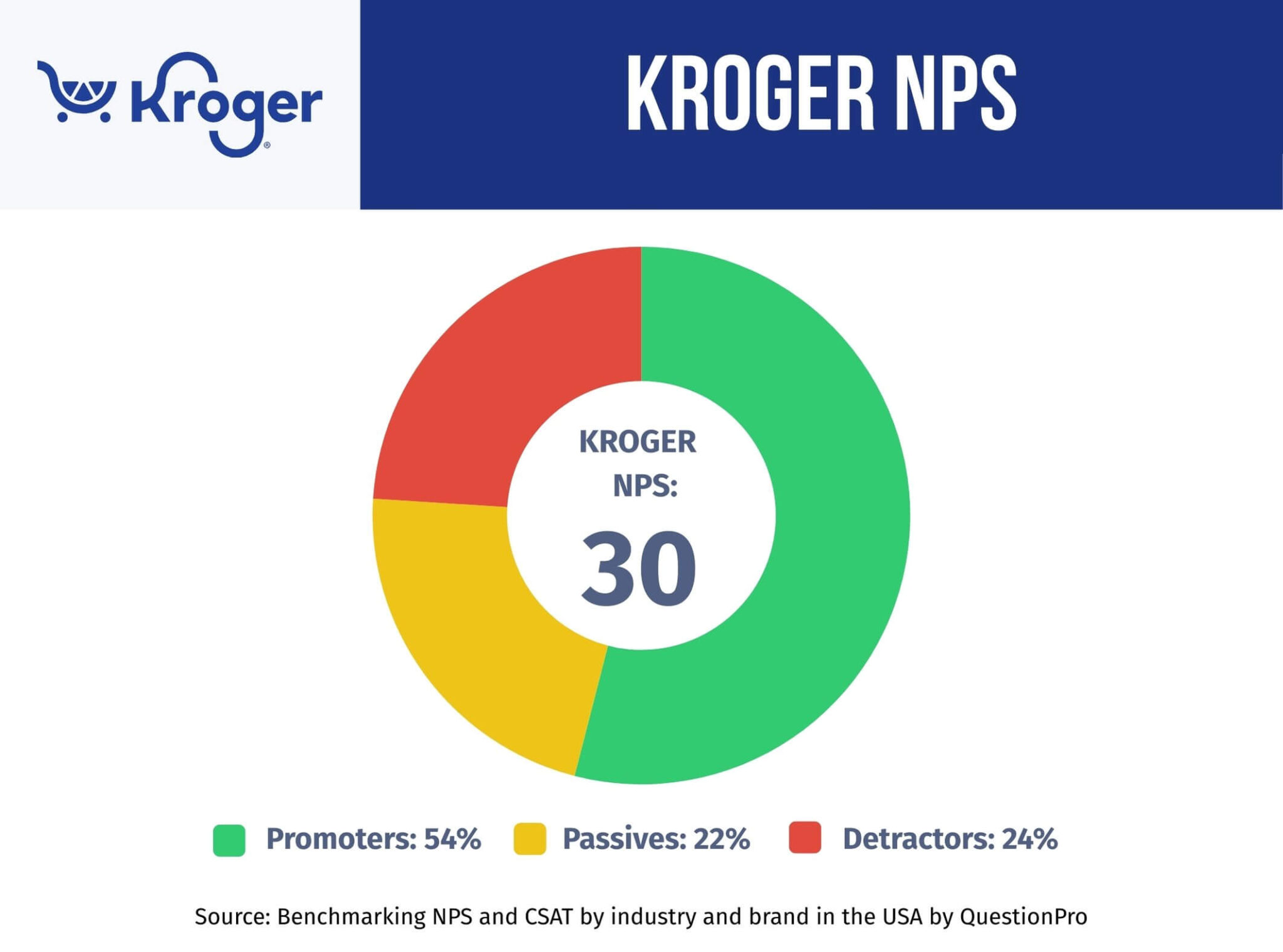 kroger-nps