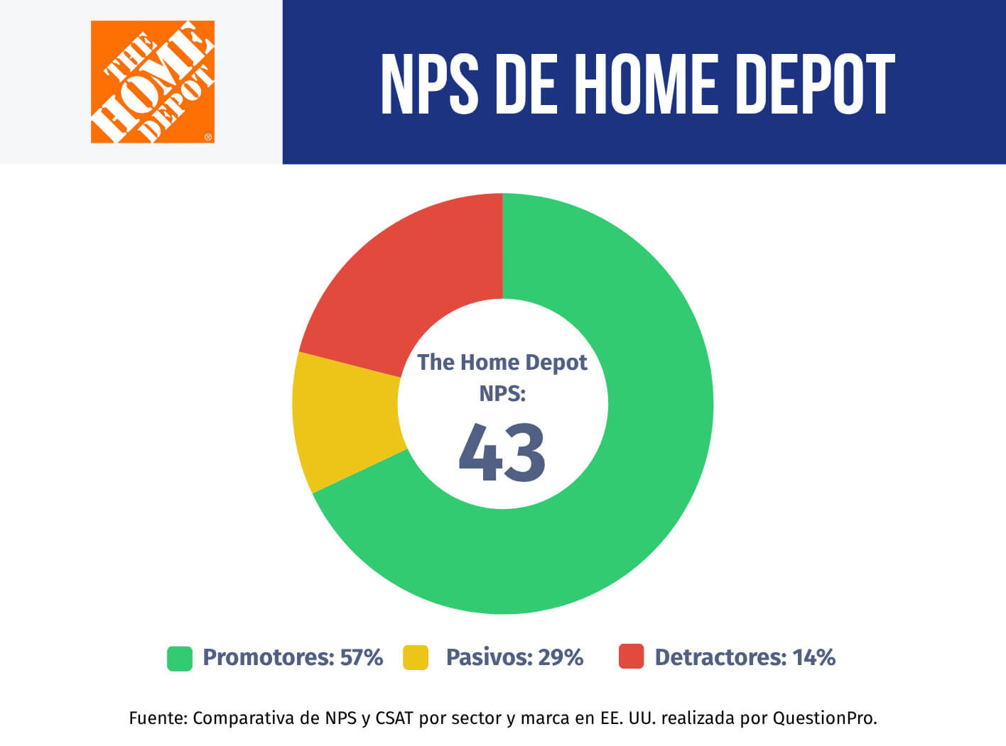 nps-de-home-depot