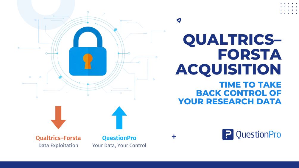 HubSpot - QuestionPro Integration