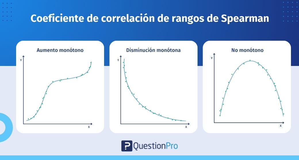 Coeficiente de correlación de Spearman
