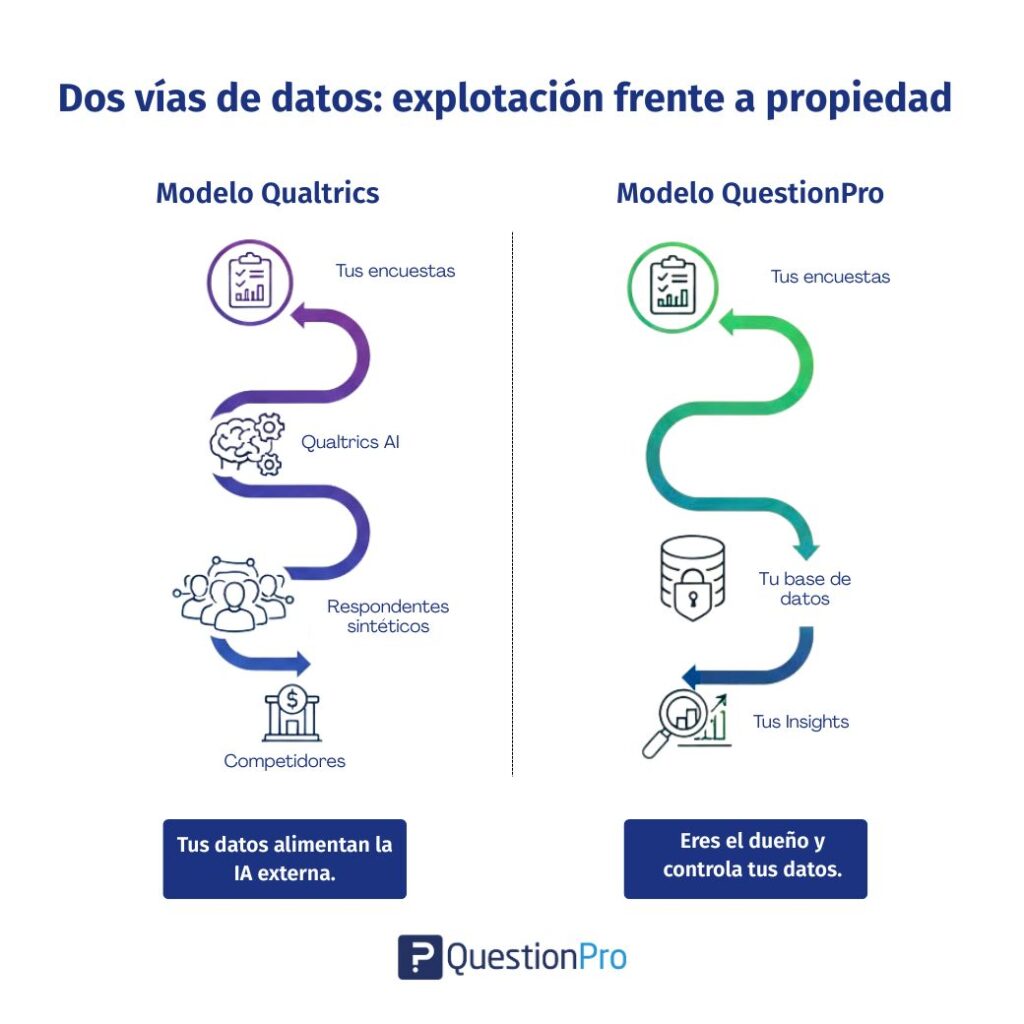 qualtrics adquiere forsta