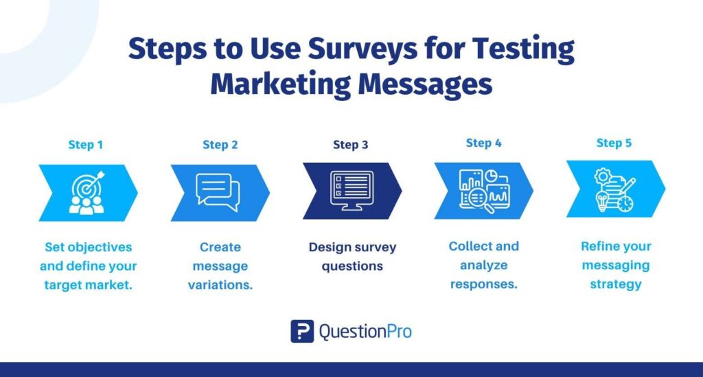 Schritt-für-Schritt-Anleitung zur Verwendung von Umfragen zum Testen von Marketingbotschaften