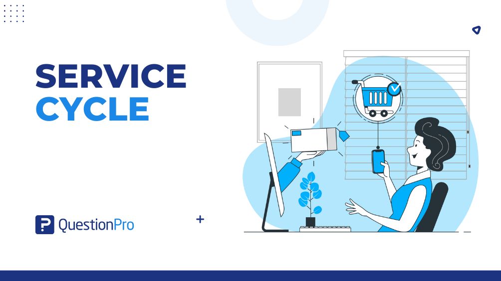 HubSpot - QuestionPro Integration