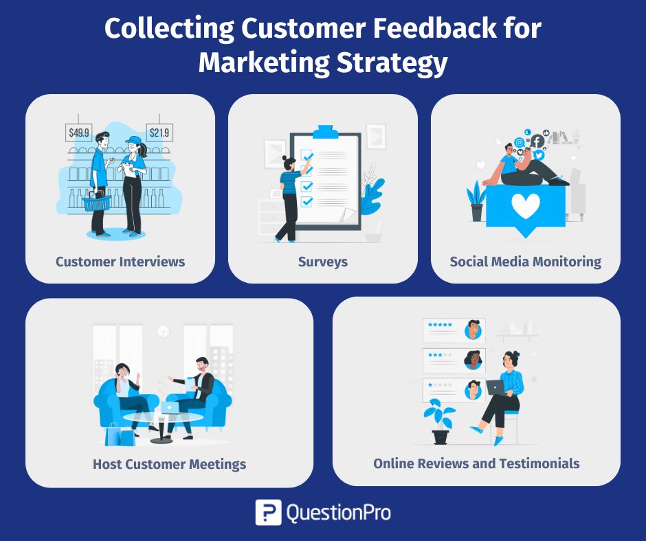 Sammeln von Kunden-Feedback für die Marketing-Strategie
