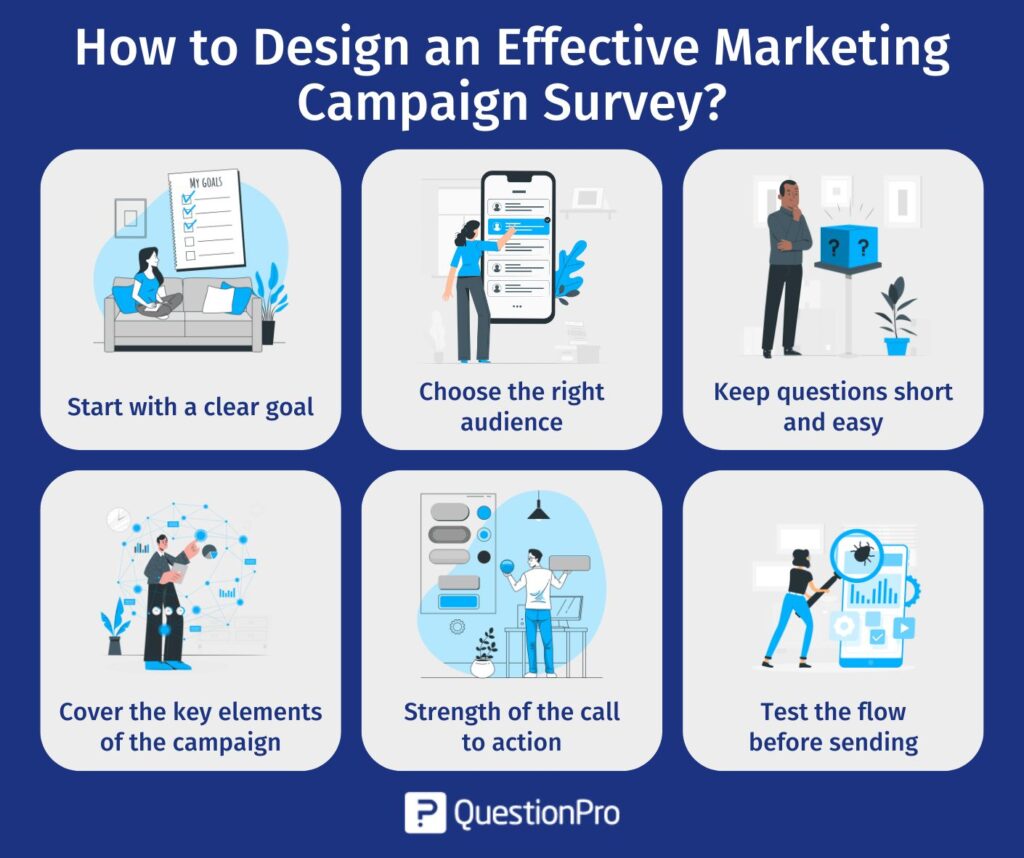 how-to-design-an-effective-marketing-campaign-survey