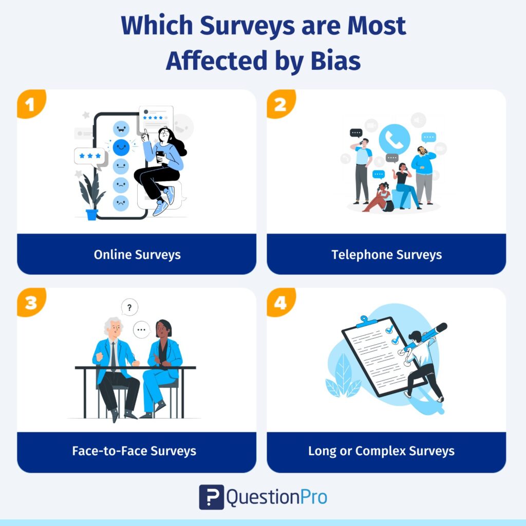 which-surveys-are-most-affected-by-bias