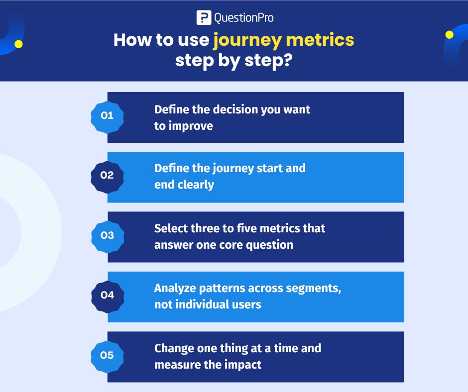 Schritt für Schritt zur Verwendung von Journey Metrics
