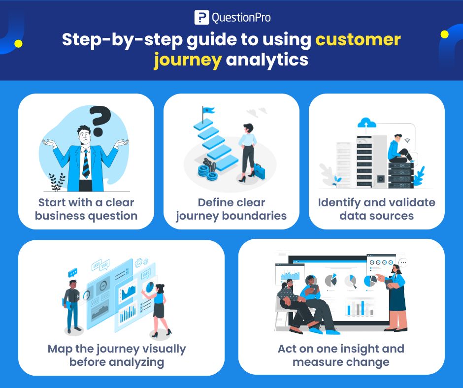 Step-by-step guide to using customer journey analytics