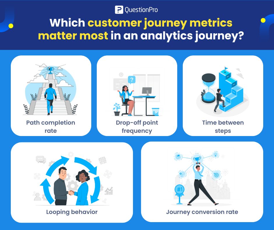 Welche Customer Journey-Kennzahlen sind bei der Analyse der Reise am wichtigsten?