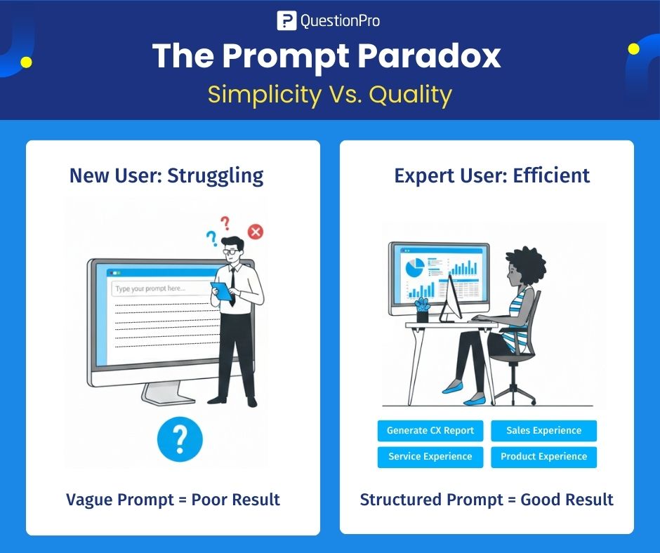 the-ai-prompting-paradox-simplicity-vs-quality