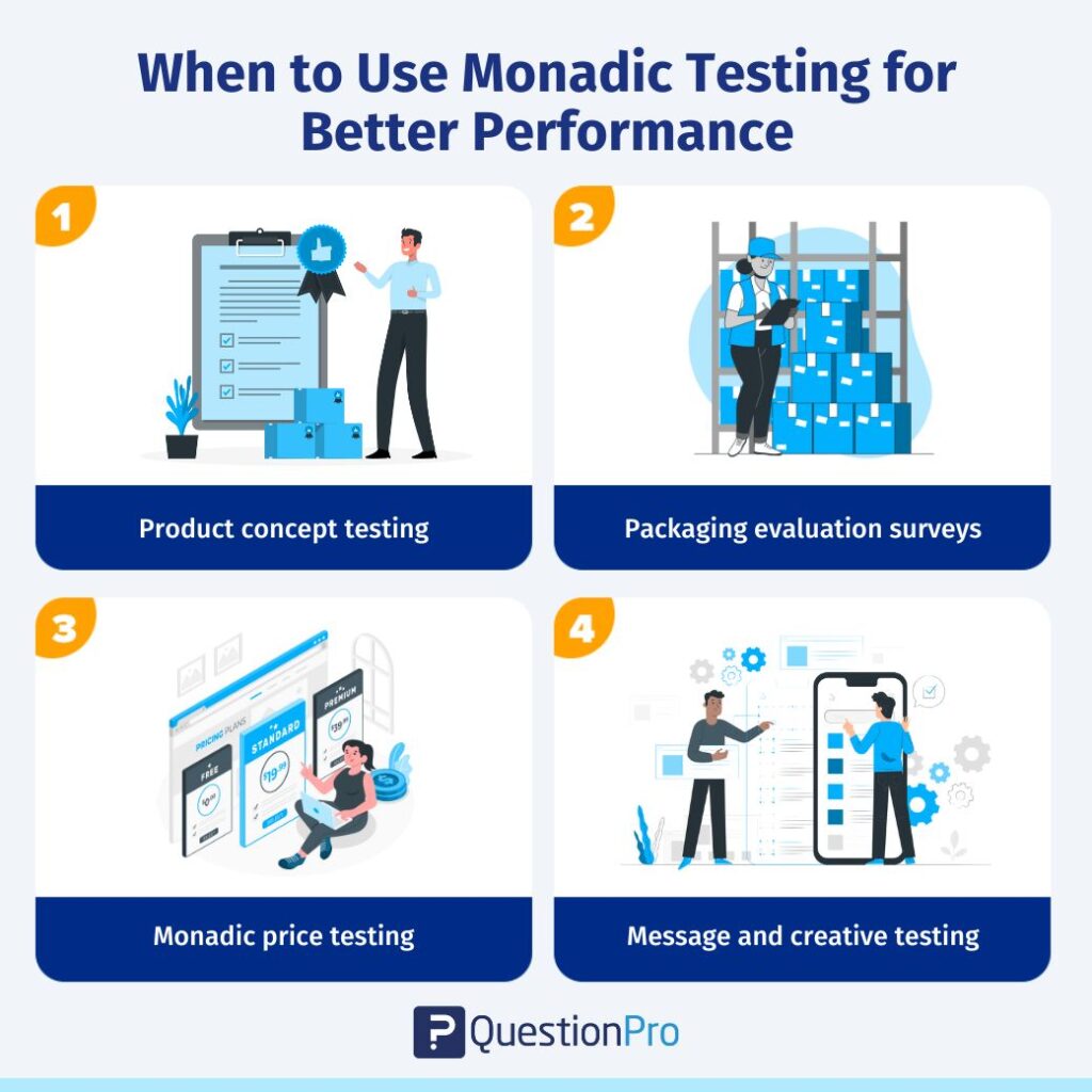 wann-monadische-tests-für-bessere-leistung