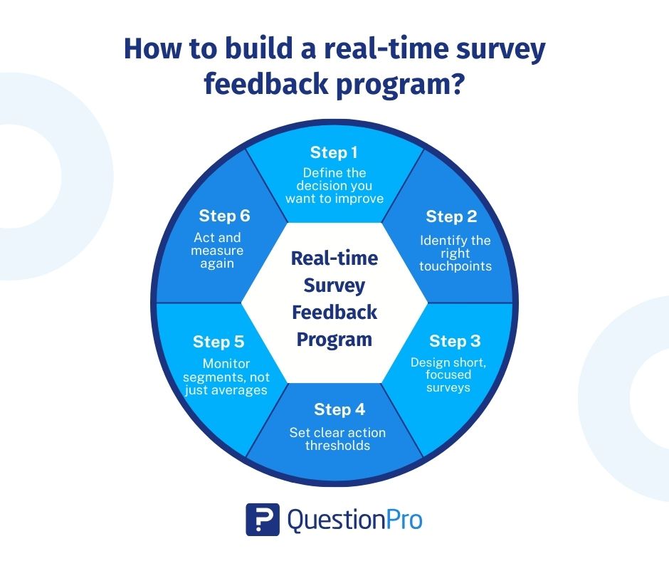 How to build a real-time survey feedback program
